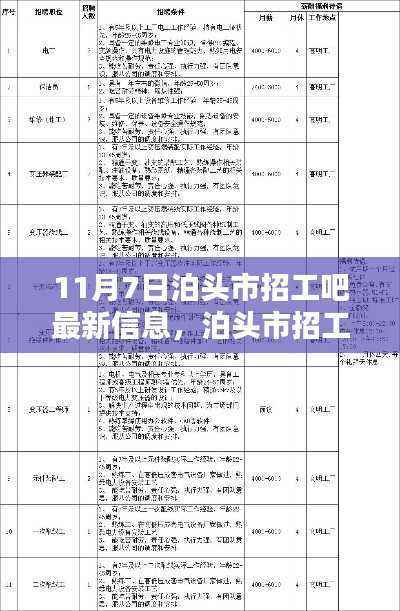 泊头市最新招工资讯，优质岗位全面更新，11月7日招工信息一览