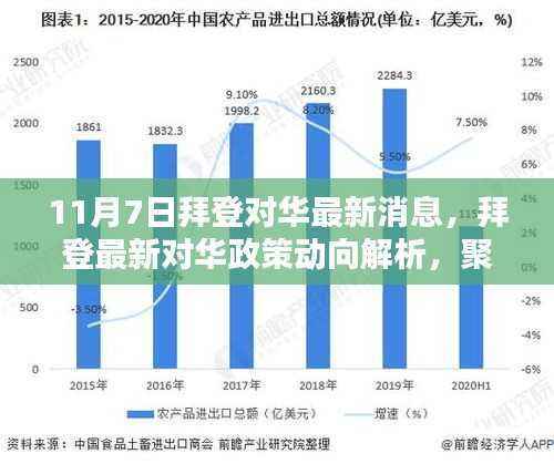 拜登最新对华政策动向解析,聚焦11月7日新动向及其影响分析