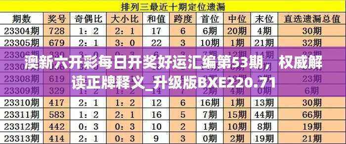 澳新六开彩每日开奖好运汇编第53期，权威解读正牌释义_升级版BXE220.71