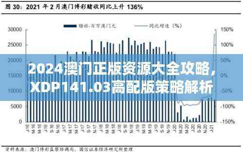 2024澳门正版资源大全攻略，XDP141.03高配版策略解析