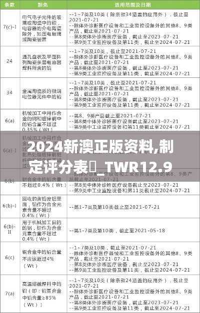 2024新澳正版资料,制定评分表‌_TWR12.96练肝