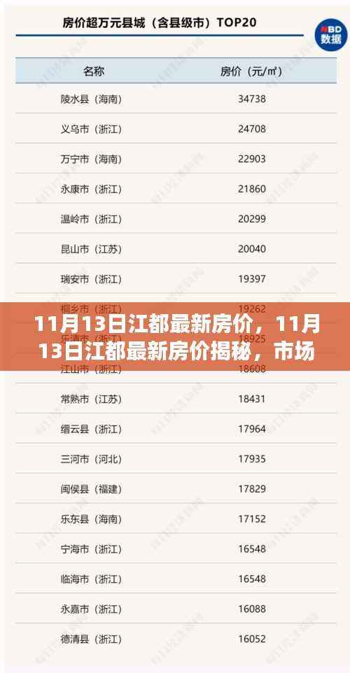 揭秘江都最新房价走势，市场趋势、热门区域与购房指南