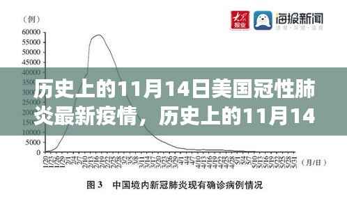 美国冠性肺炎疫情下的励志篇章,历史上的11月14日见证奇迹之旅的自信与成就之路