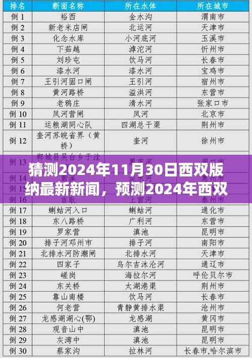 西双版纳未来走向揭秘，预测新闻趋势与最新动态展望（2024年11月30日）