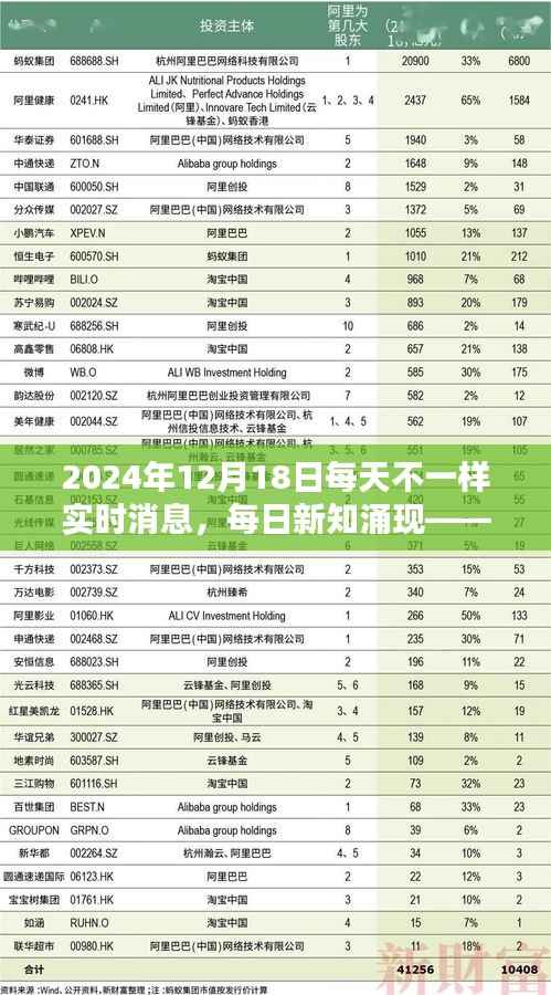 每日新知涌现,深度解析2024年12月18日实时消息与每日变化