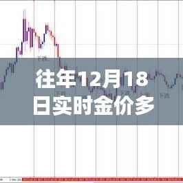 揭秘历年黄金岁月，十二月十八日金价波动背后的故事与实时金价查询