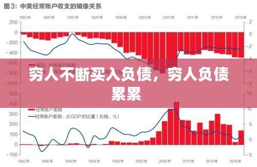 穷人不断买入负债,穷人负债累累