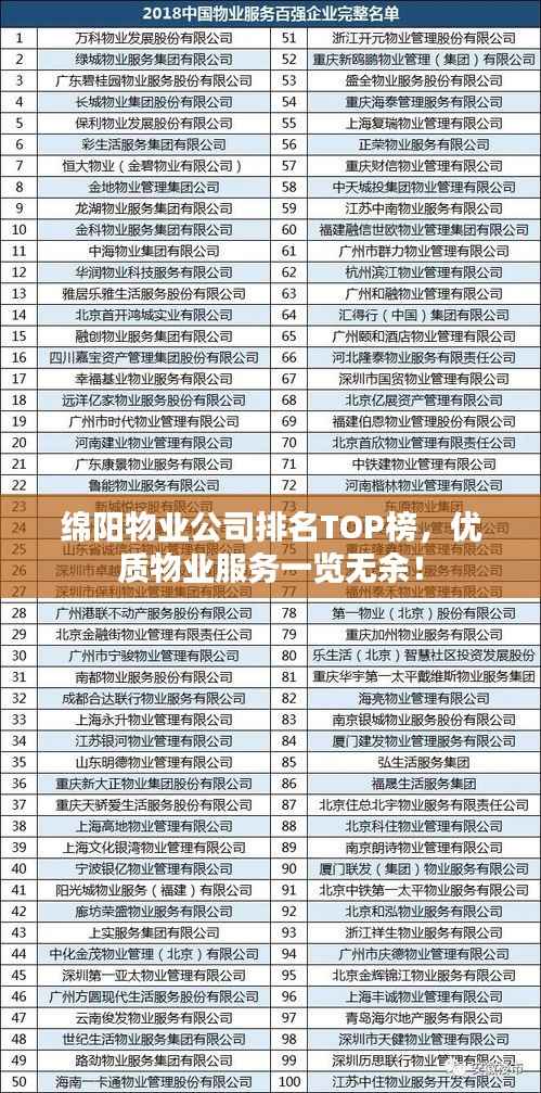 绵阳物业公司排名TOP榜，优质物业服务一览无余！