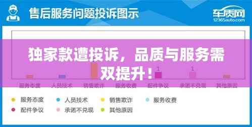独家款遭投诉，品质与服务需双提升！