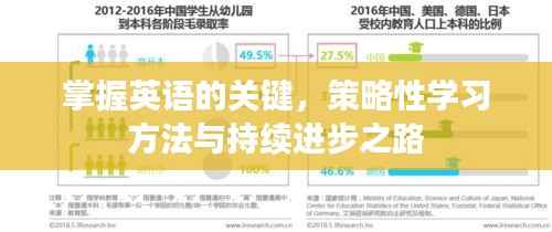 掌握英语的关键，策略性学习方法与持续进步之路