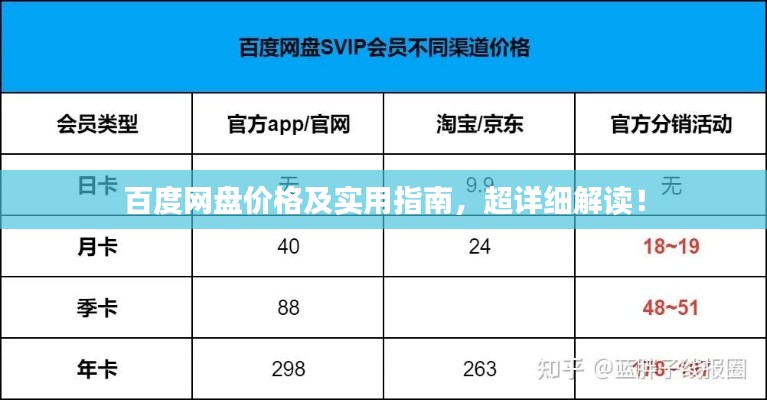 百度网盘价格及实用指南，超详细解读！